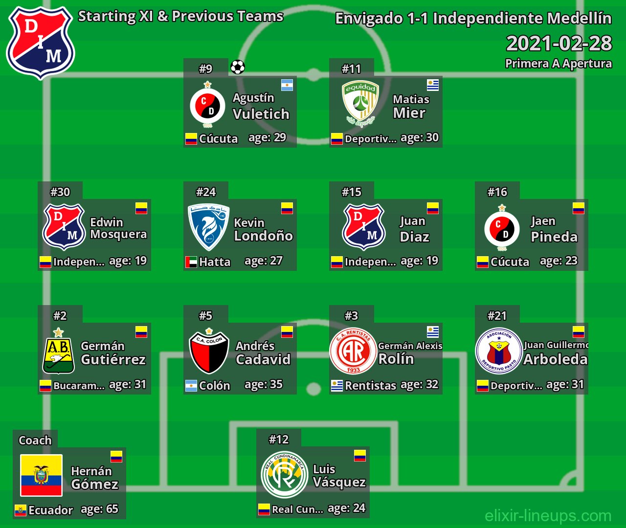 Independiente Medellín Starting XI & Previous Teams 2021-02-28