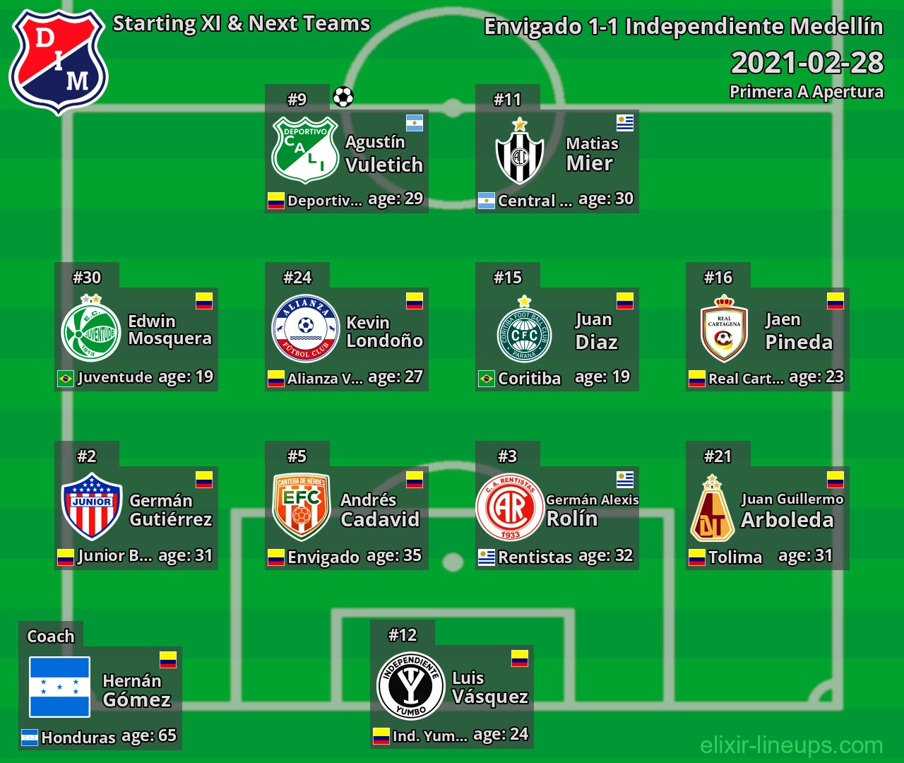Independiente Medellín Starting XI & Next Teams 2021-02-28