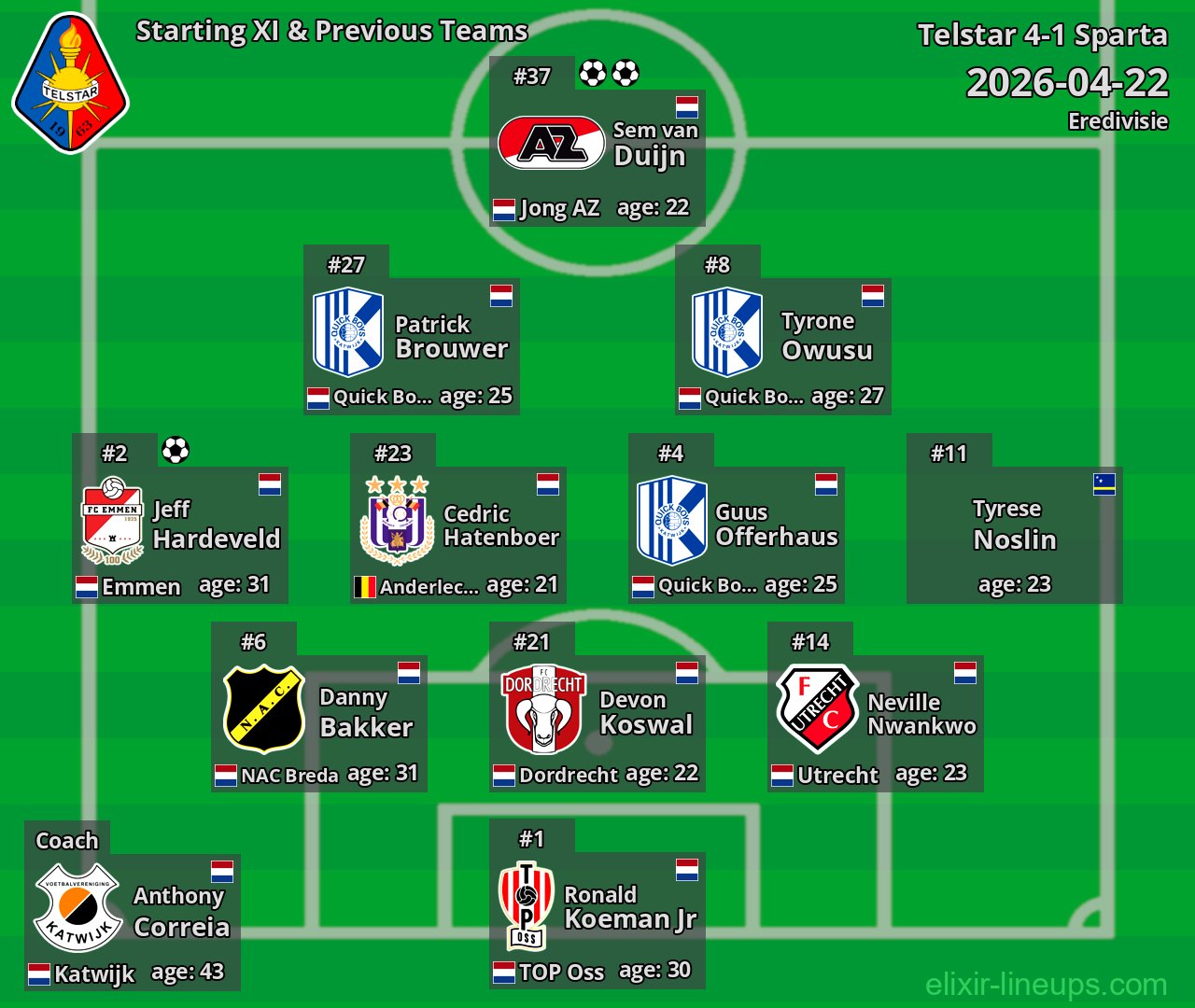 Telstar Starting XI & Previous Teams 2026-04-22
