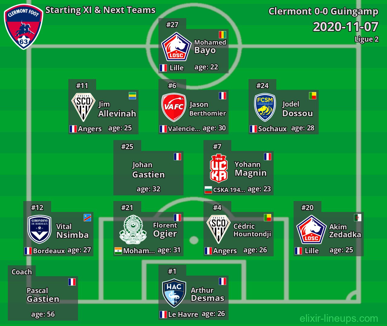 Clermont Starting XI & Next Teams 2020-11-07