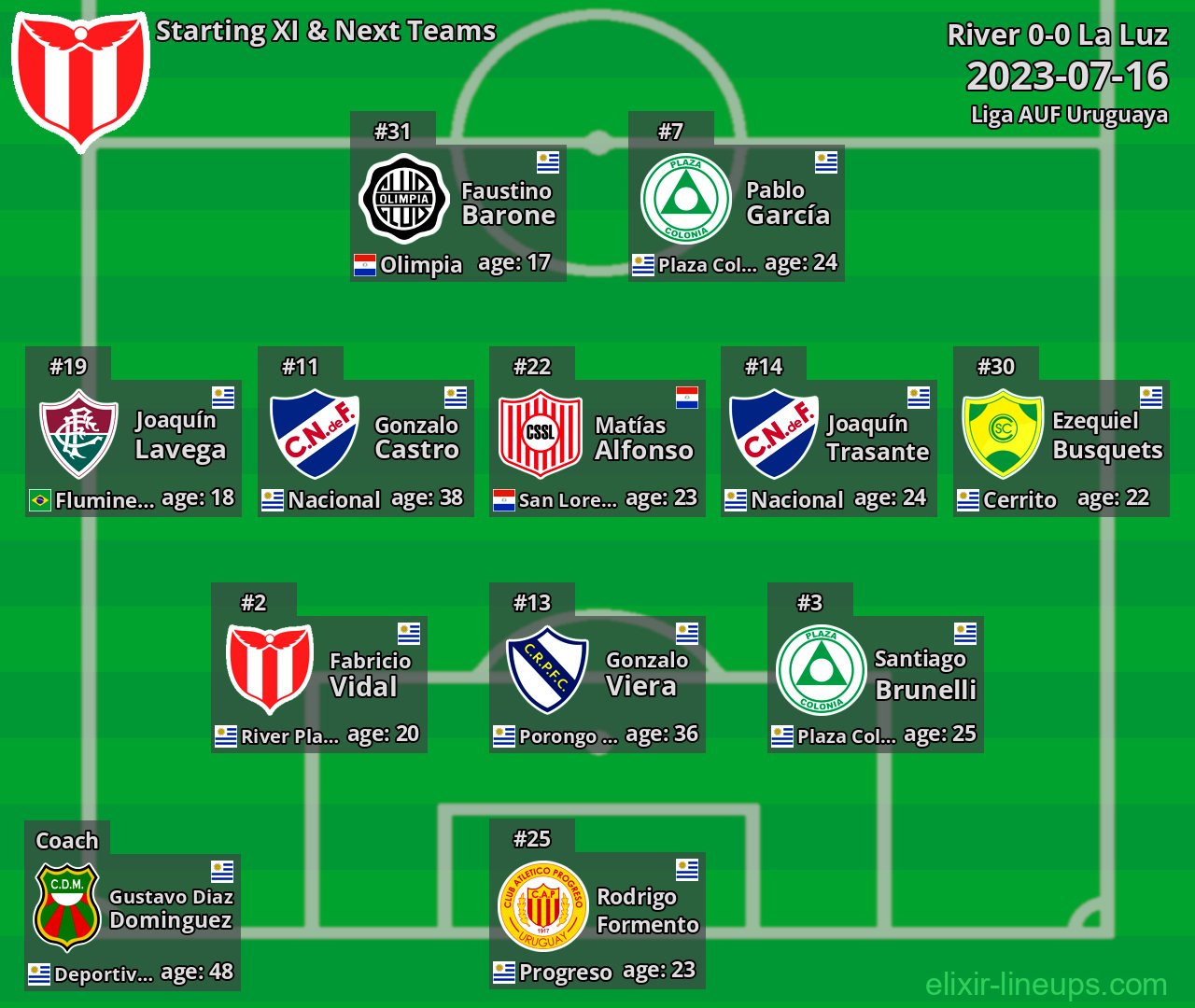 River Starting XI & Next Teams 2023-07-16