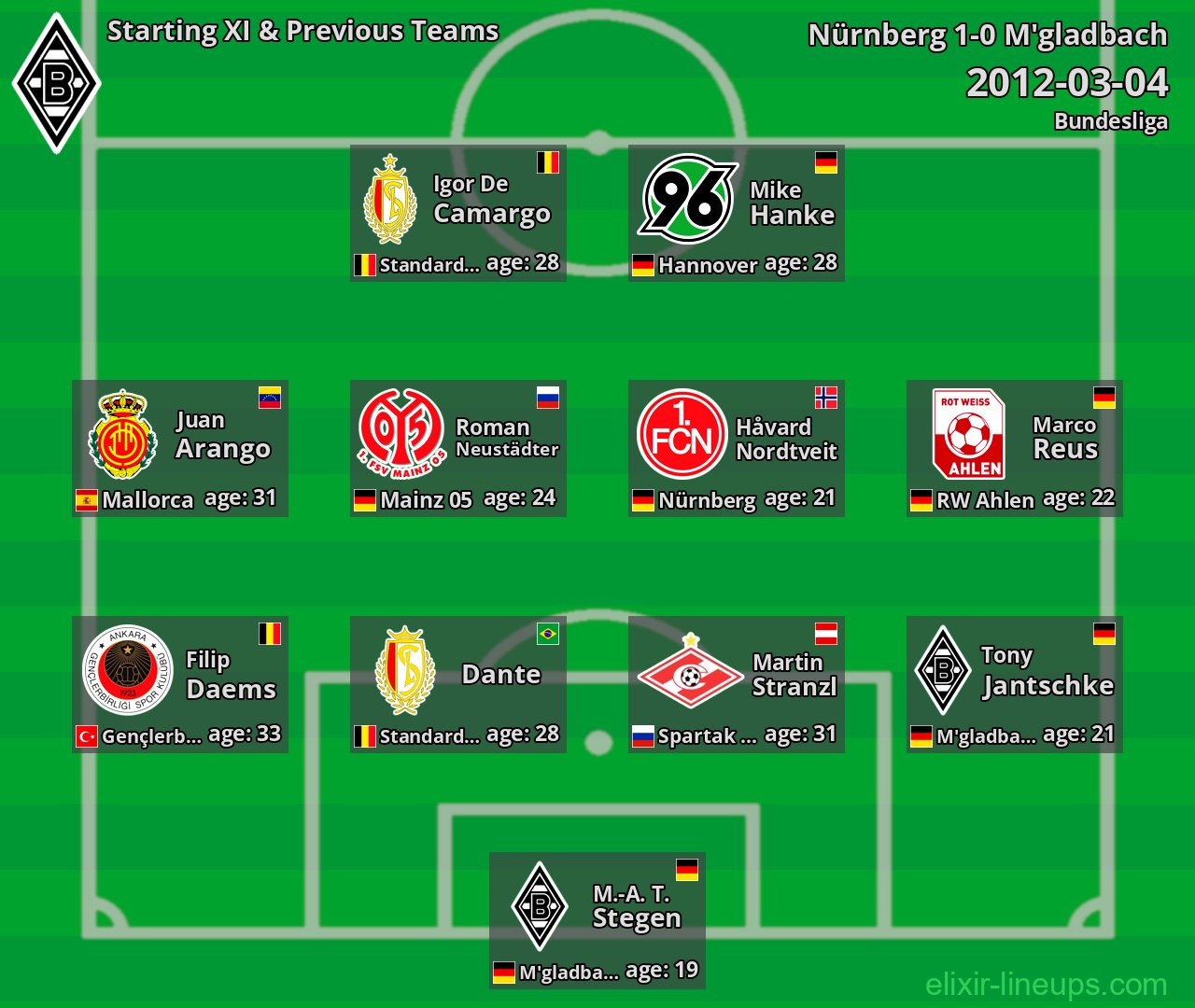 M'gladbach Starting XI & Previous Teams 2012-03-04