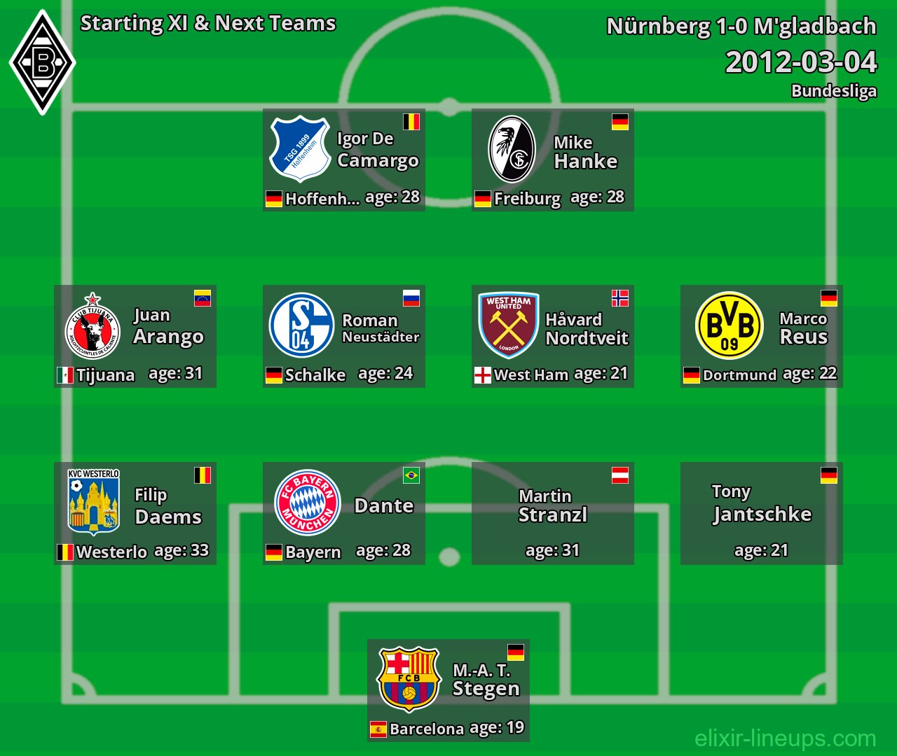 M'gladbach Starting XI & Next Teams 2012-03-04