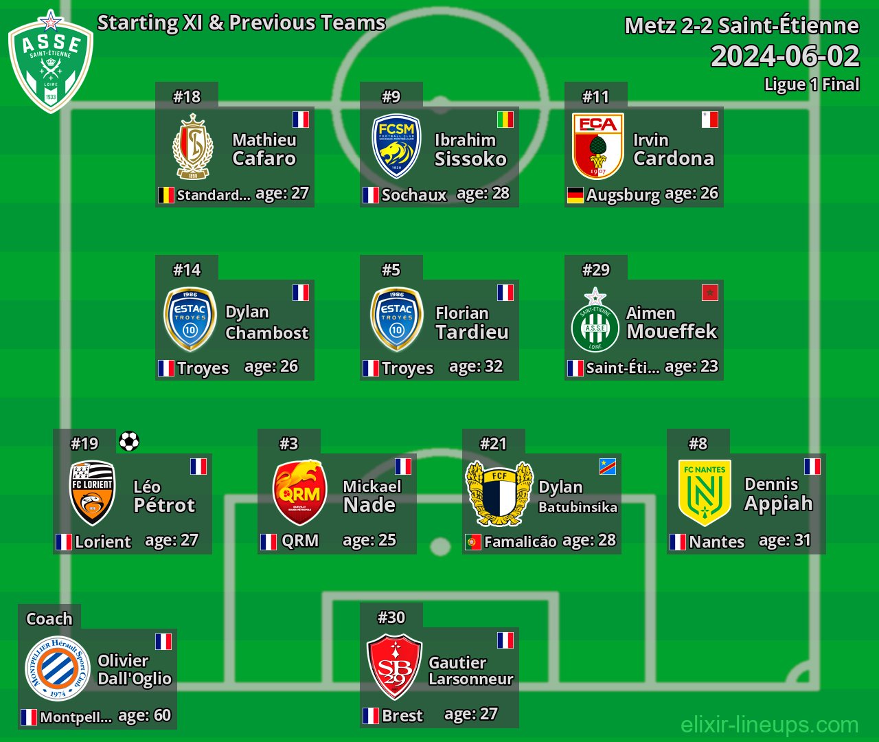 Saint-Étienne Starting XI & Previous Teams 2024-06-02