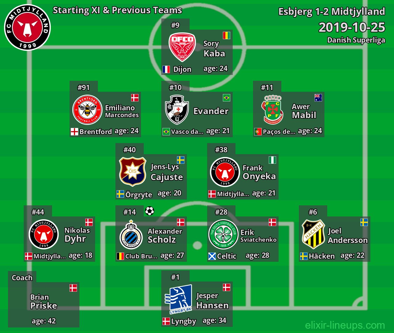 Midtjylland Starting XI & Previous Teams 2019-10-25