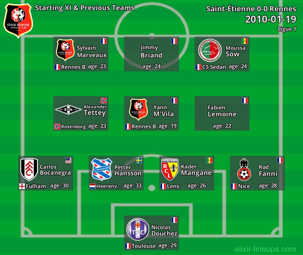 Rennes Starting XI & Previous Teams 2010-01-19