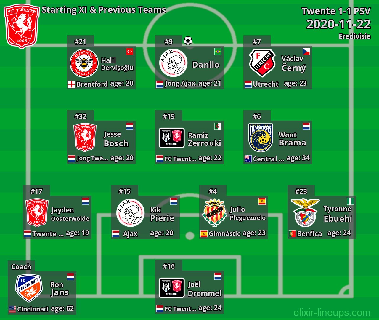 Twente Starting XI & Previous Teams 2020-11-22