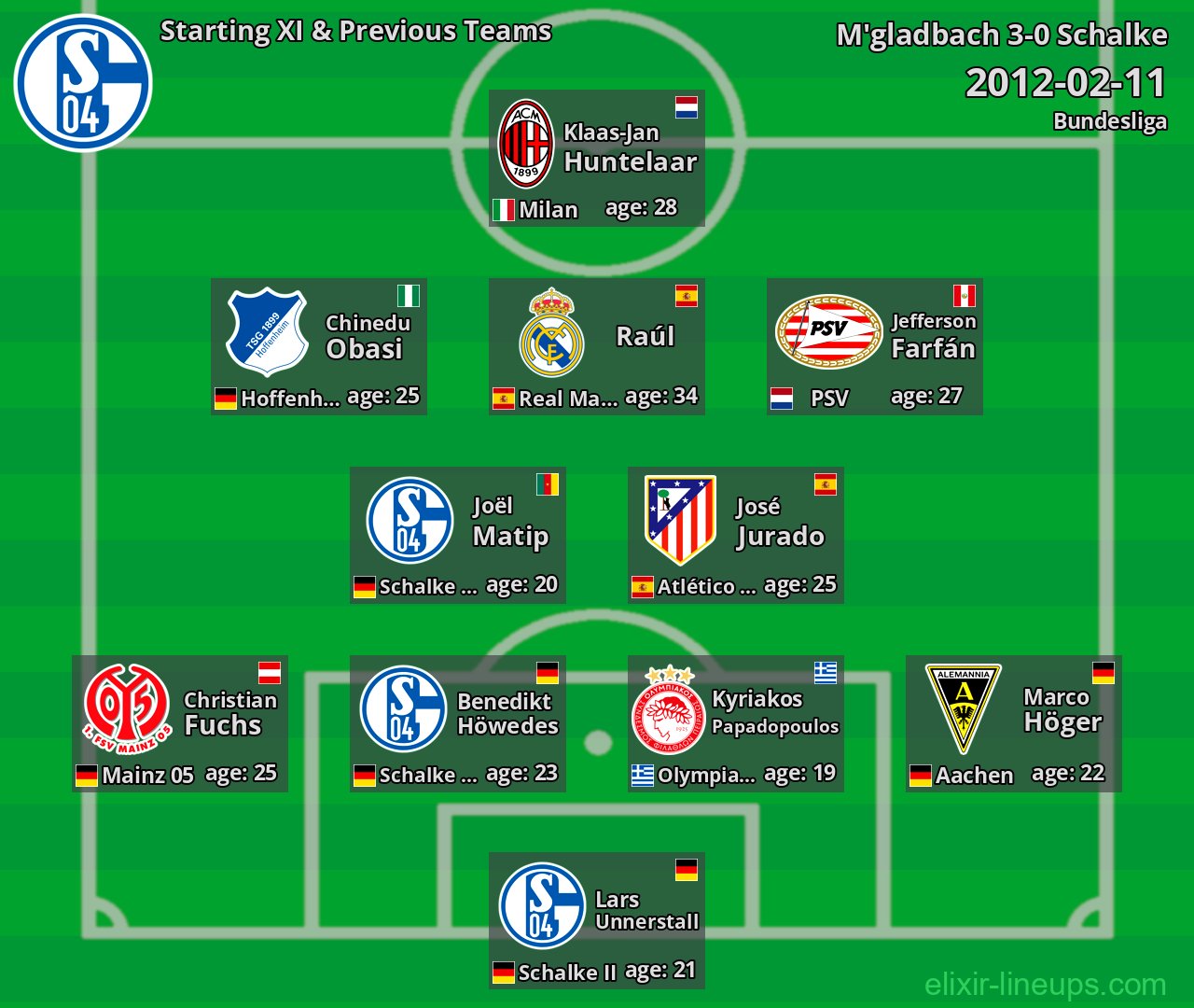 Schalke Starting XI & Previous Teams 2012-02-11