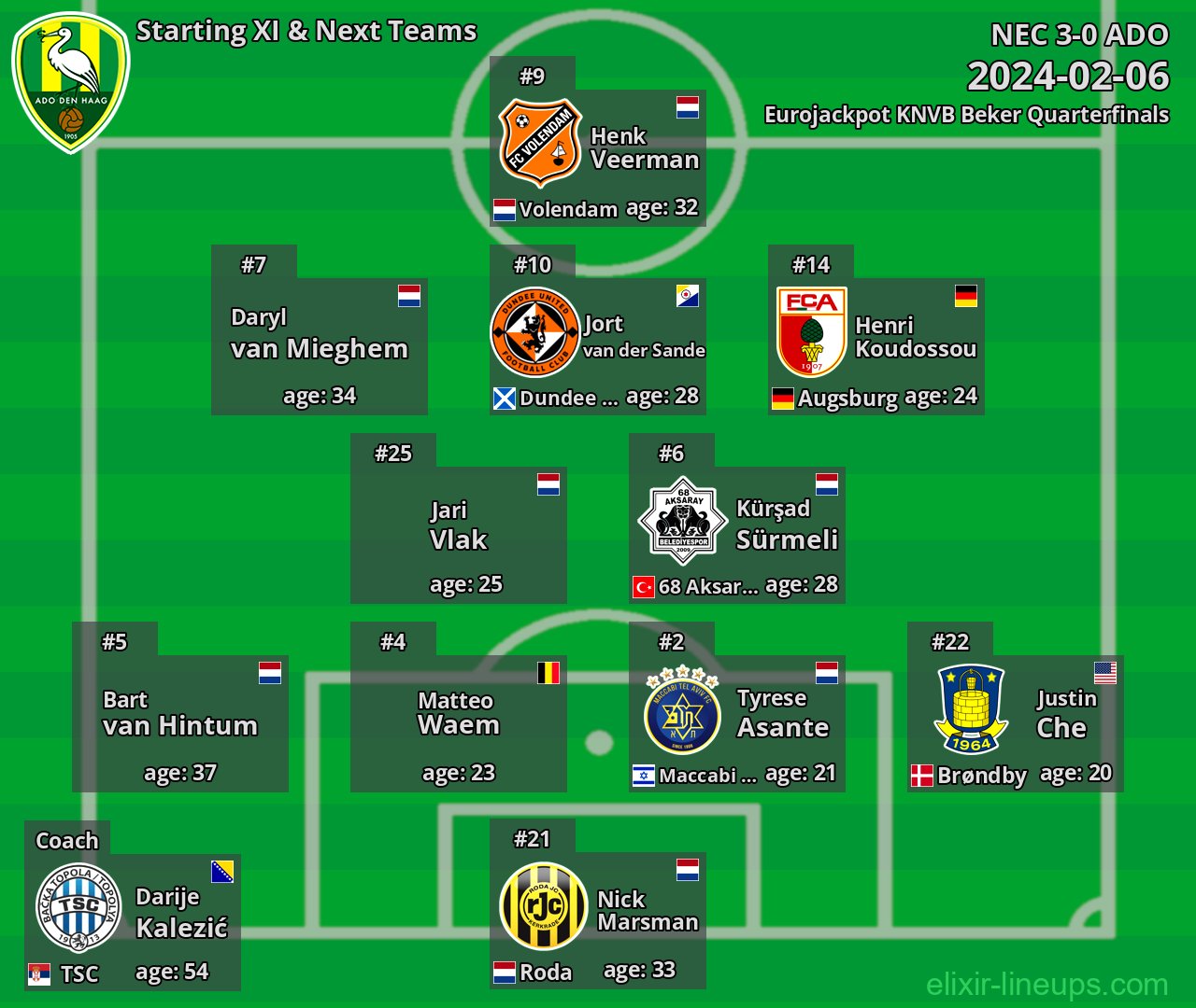 ADO Starting XI & Next Teams 2024-02-06