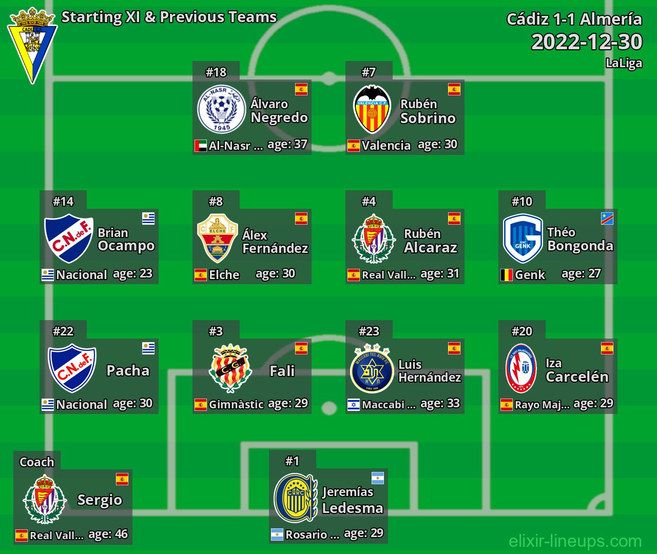 Cádiz Starting XI & Previous Teams 2022-12-30