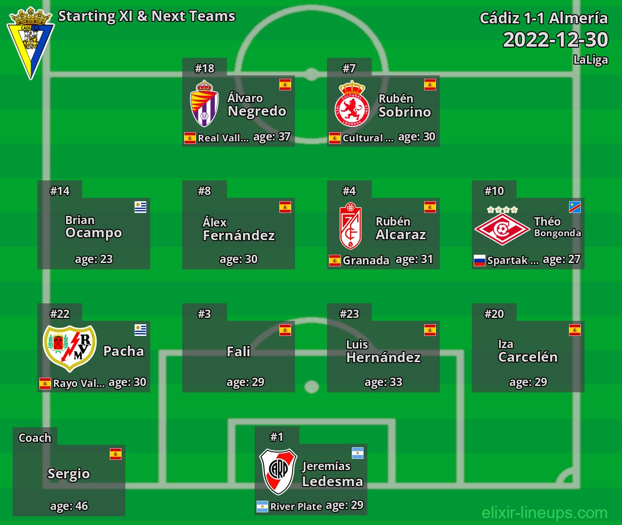 Cádiz Starting XI & Next Teams 2022-12-30