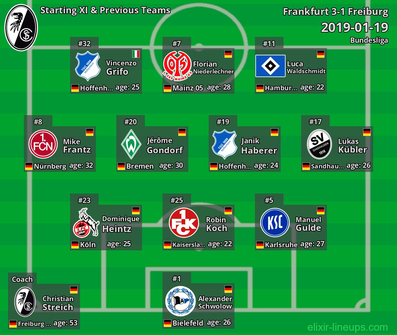 Freiburg Starting XI & Previous Teams 2019-01-19