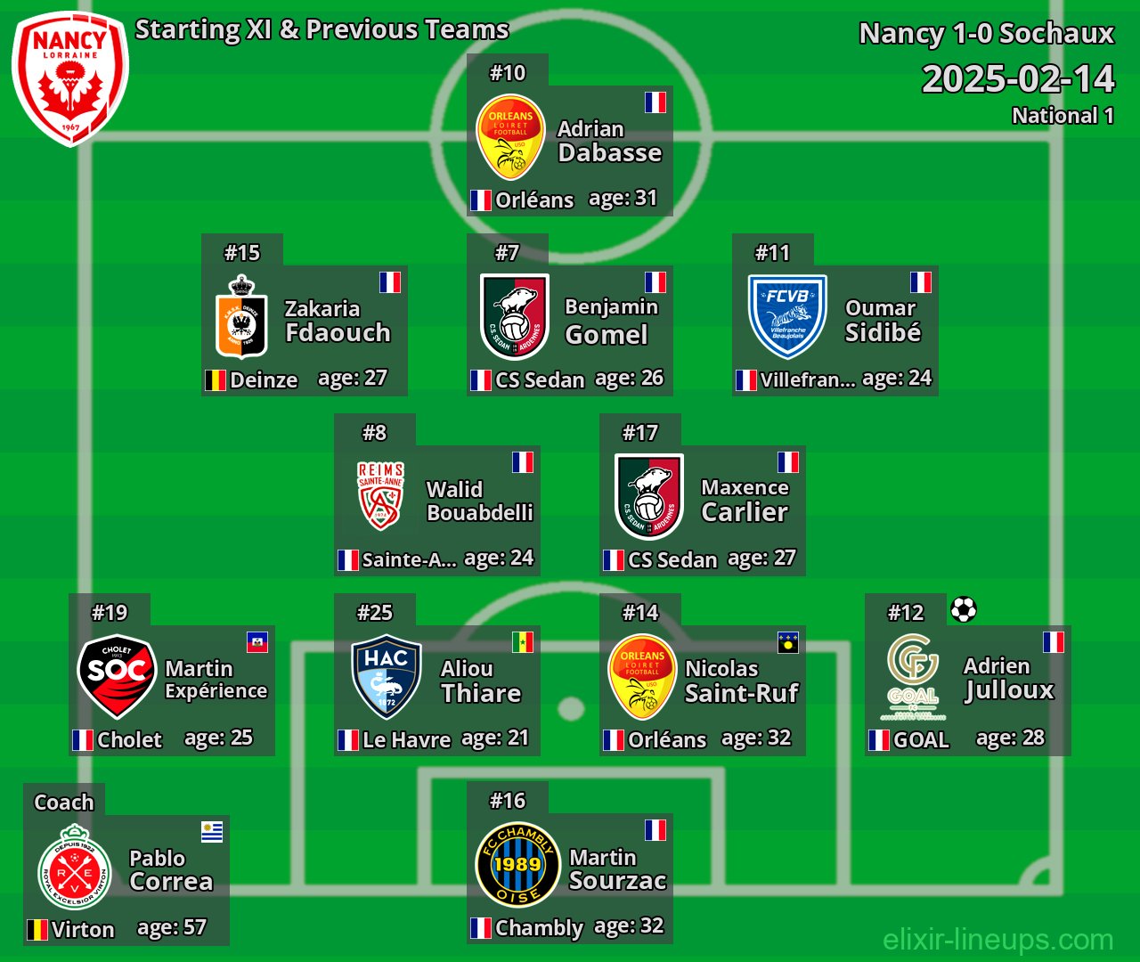 Nancy Starting XI & Previous Teams 2025-02-14