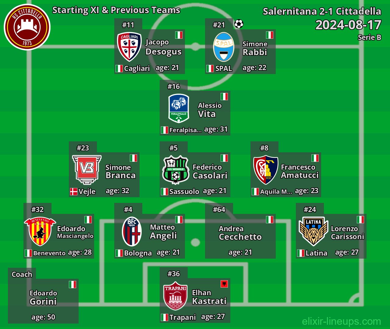 Cittadella Starting XI & Previous Teams 2024-08-17