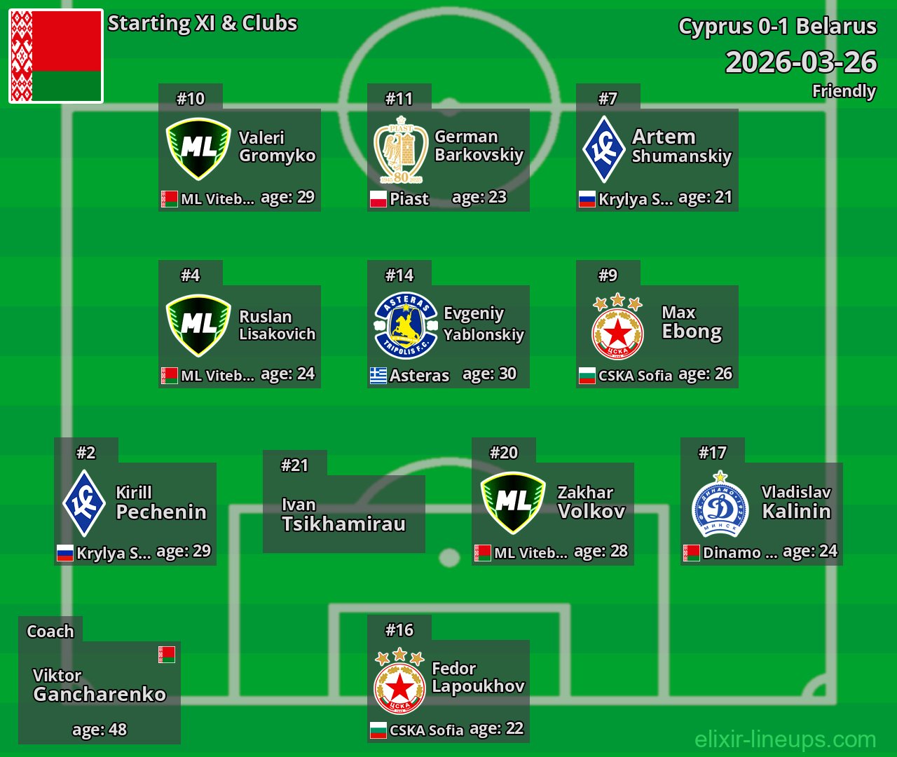 Belarus Starting XI 2026-03-26