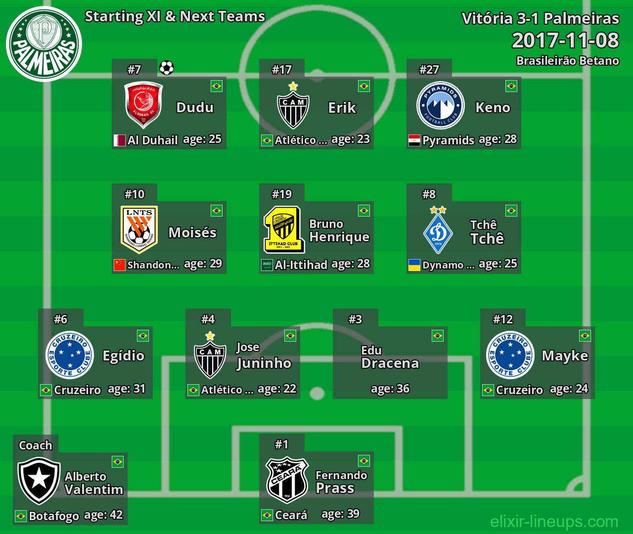 Palmeiras Starting XI & Next Teams 2017-11-08