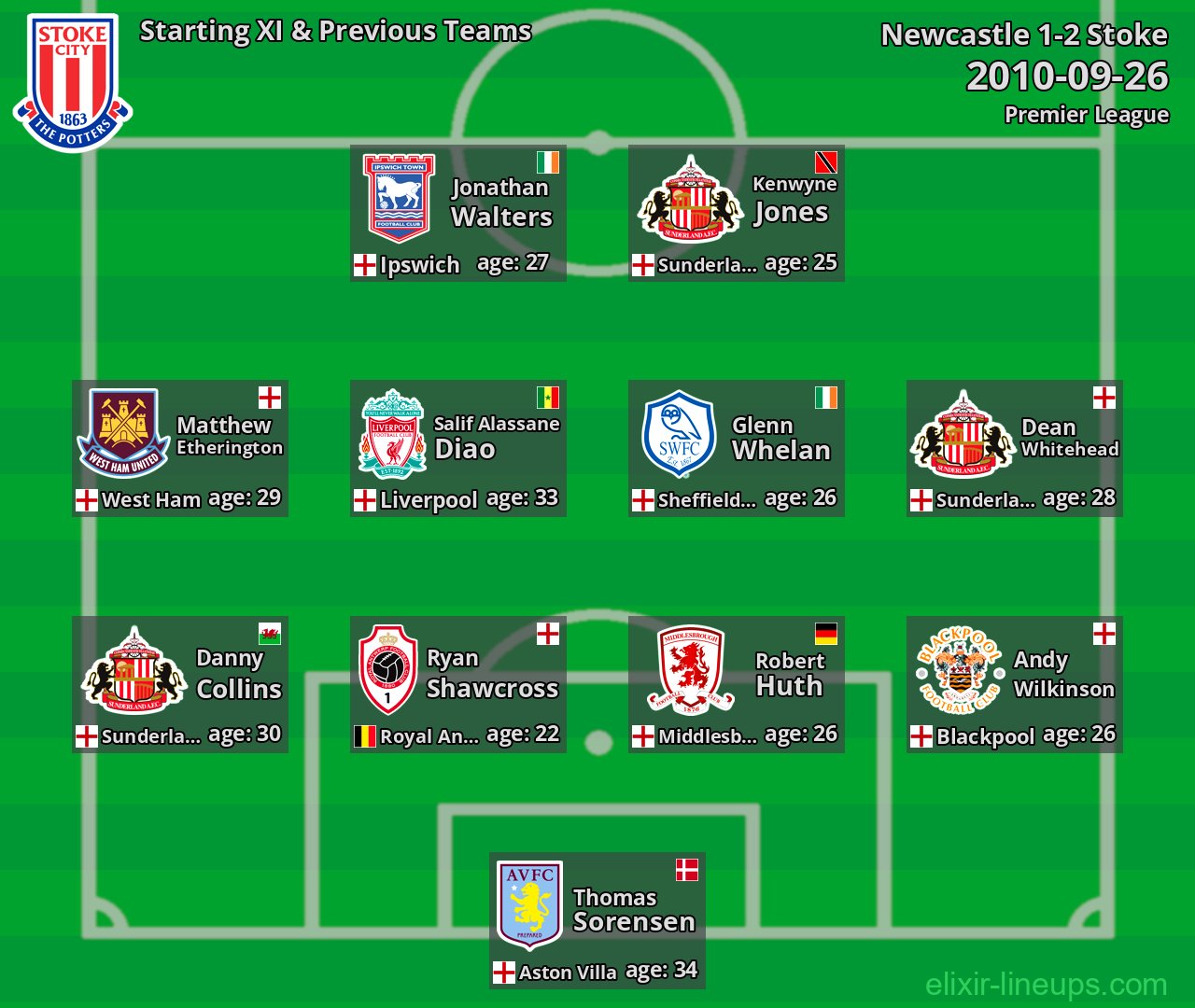 Stoke Starting XI & Previous Teams 2010-09-26