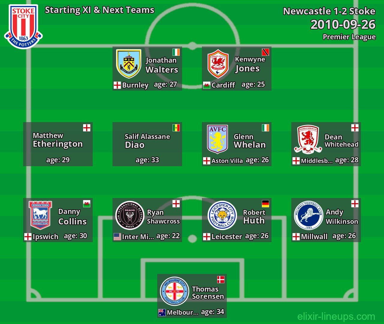 Stoke Starting XI & Next Teams 2010-09-26