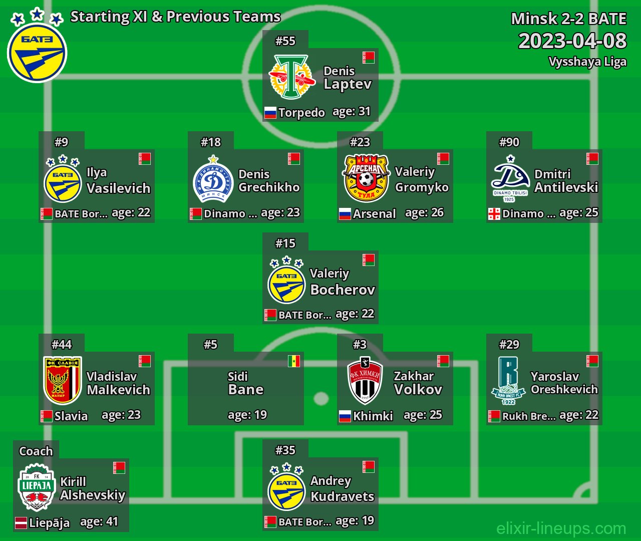 BATE Starting XI & Previous Teams 2023-04-08
