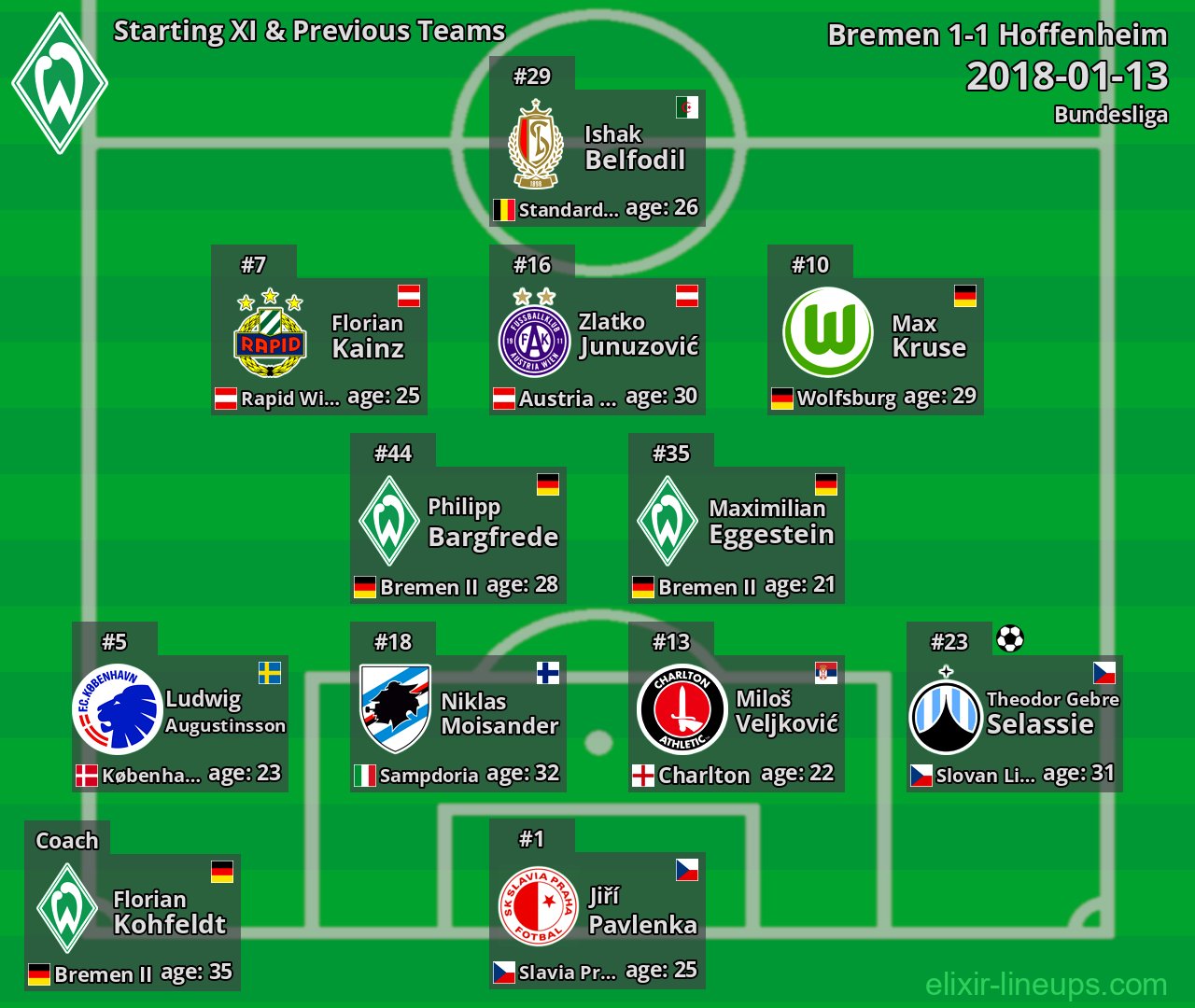 Bremen Starting XI & Previous Teams 2018-01-13
