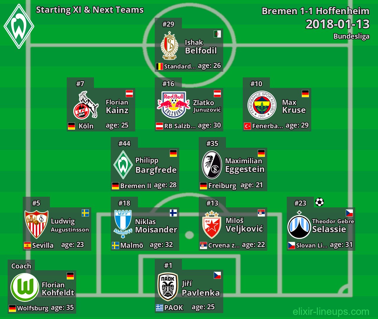 Bremen Starting XI & Next Teams 2018-01-13