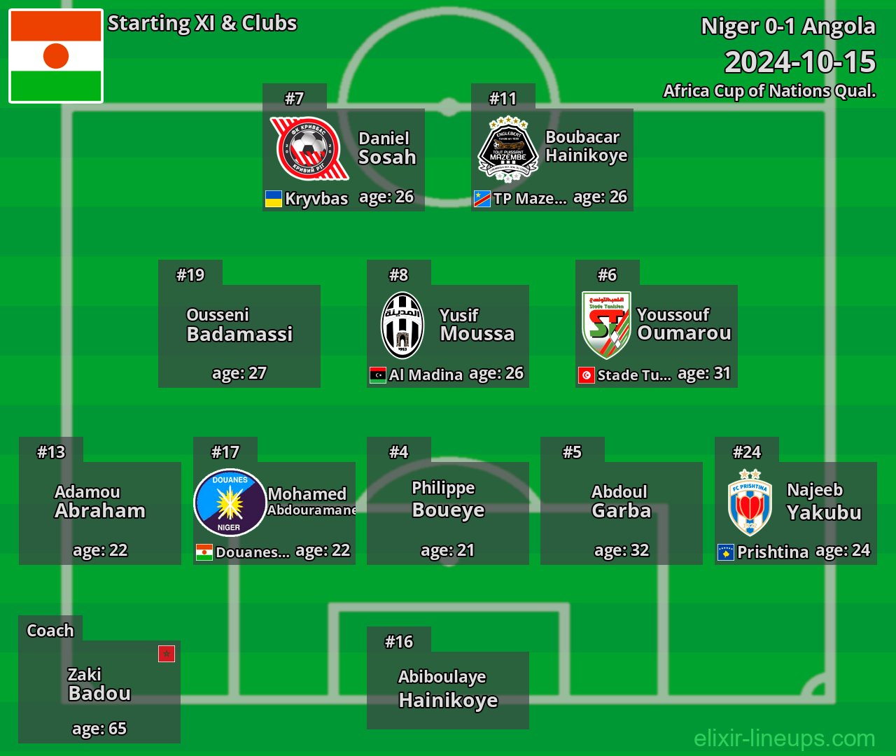 Niger Starting XI 2024-10-15