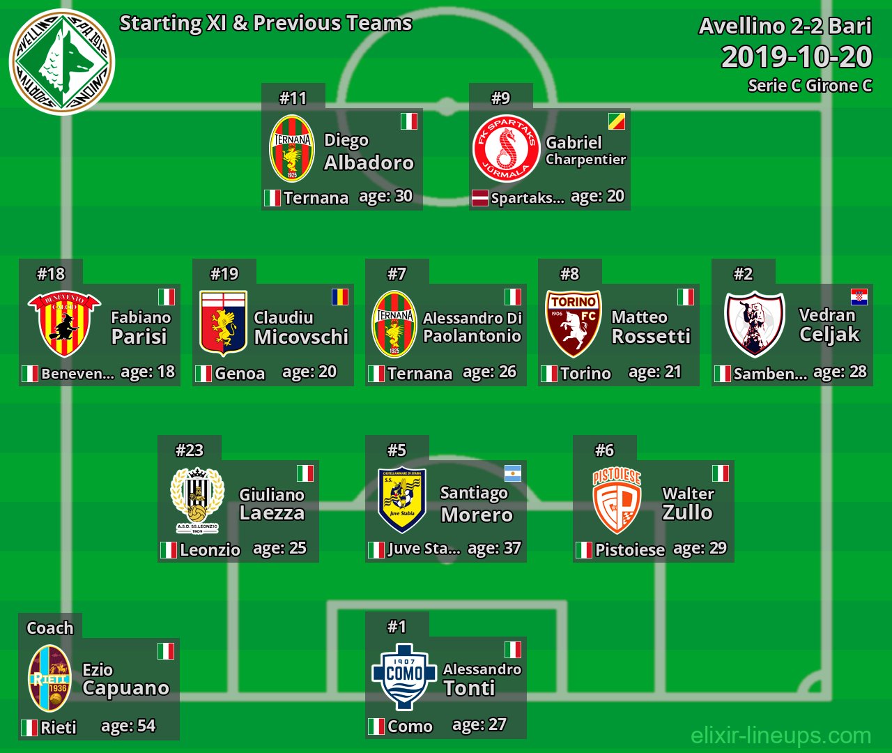 Avellino Starting XI & Previous Teams 2019-10-20