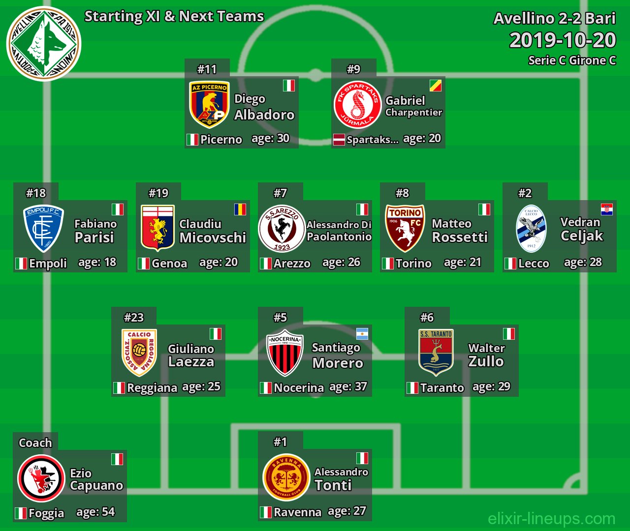 Avellino Starting XI & Next Teams 2019-10-20