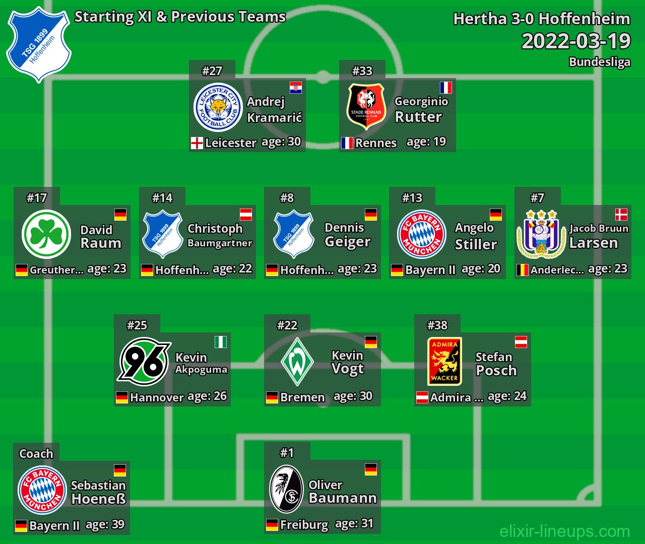 Hoffenheim Starting XI & Previous Teams 2022-03-19