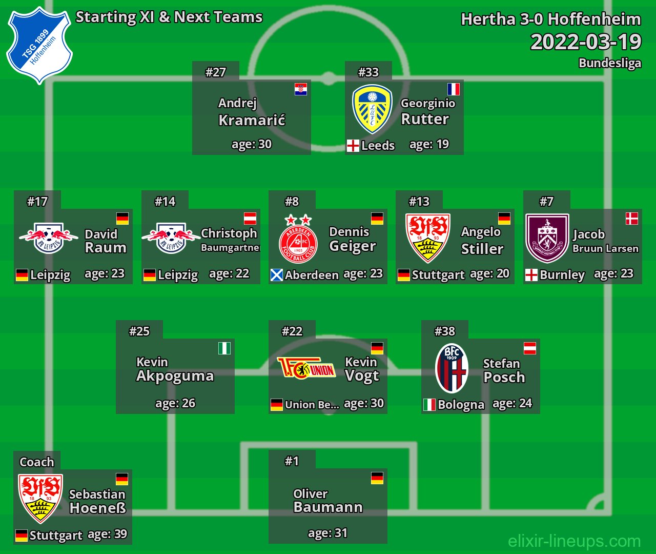 Hoffenheim Starting XI & Next Teams 2022-03-19