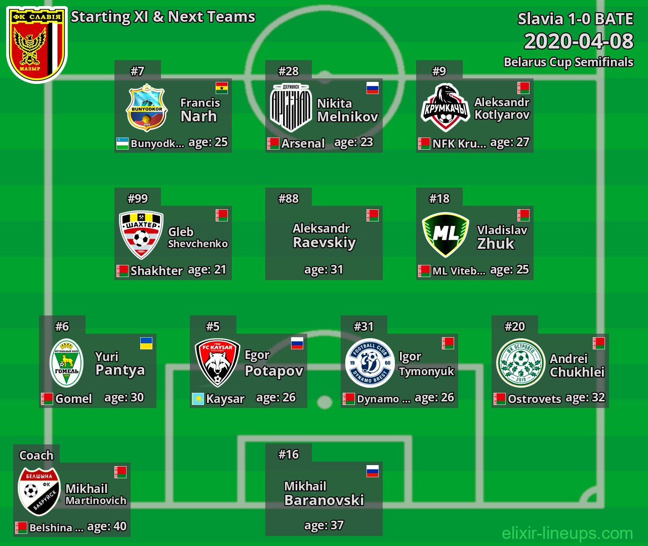 Slavia Starting XI & Next Teams 2020-04-08