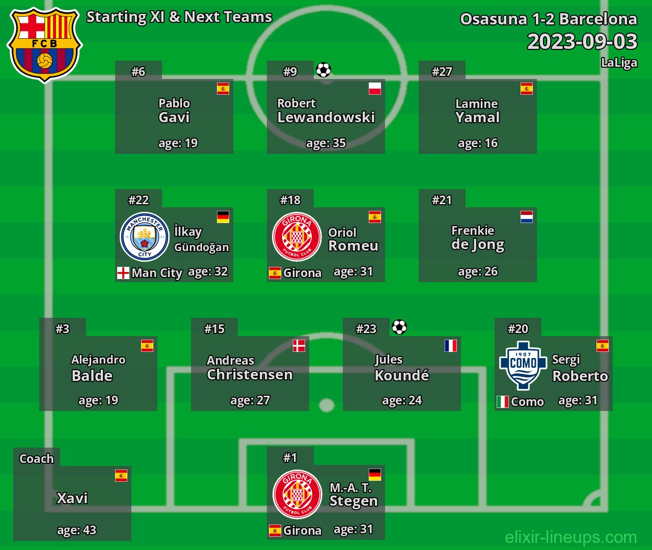 Barcelona Starting XI & Next Teams 2023-09-03