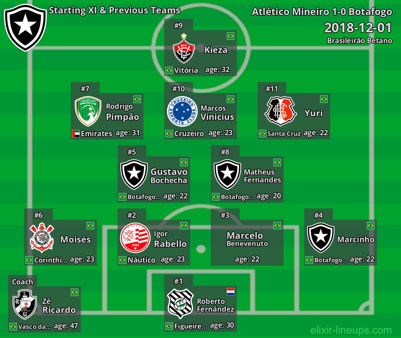 Botafogo Starting XI & Previous Teams 2018-12-01