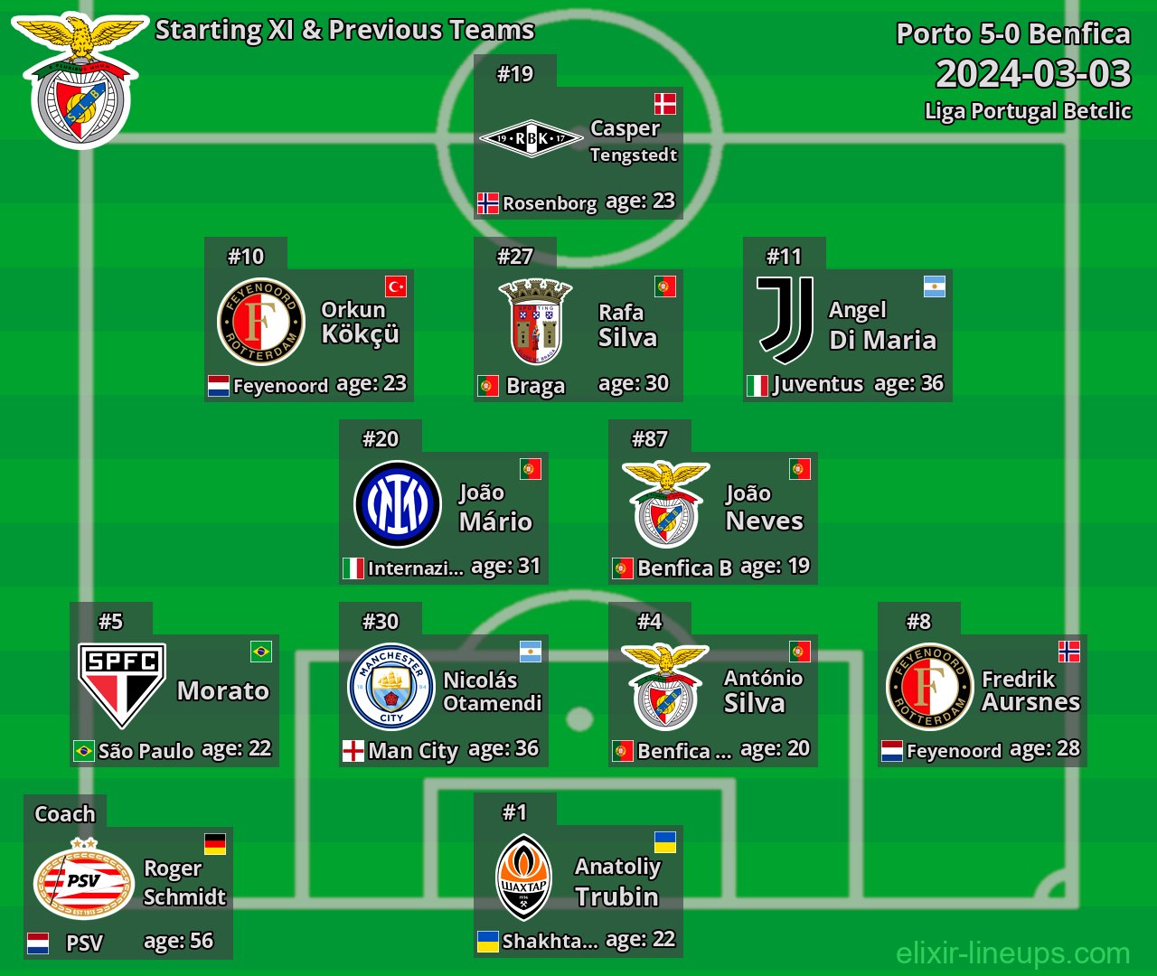 Benfica Starting XI & Previous Teams 2024-03-03