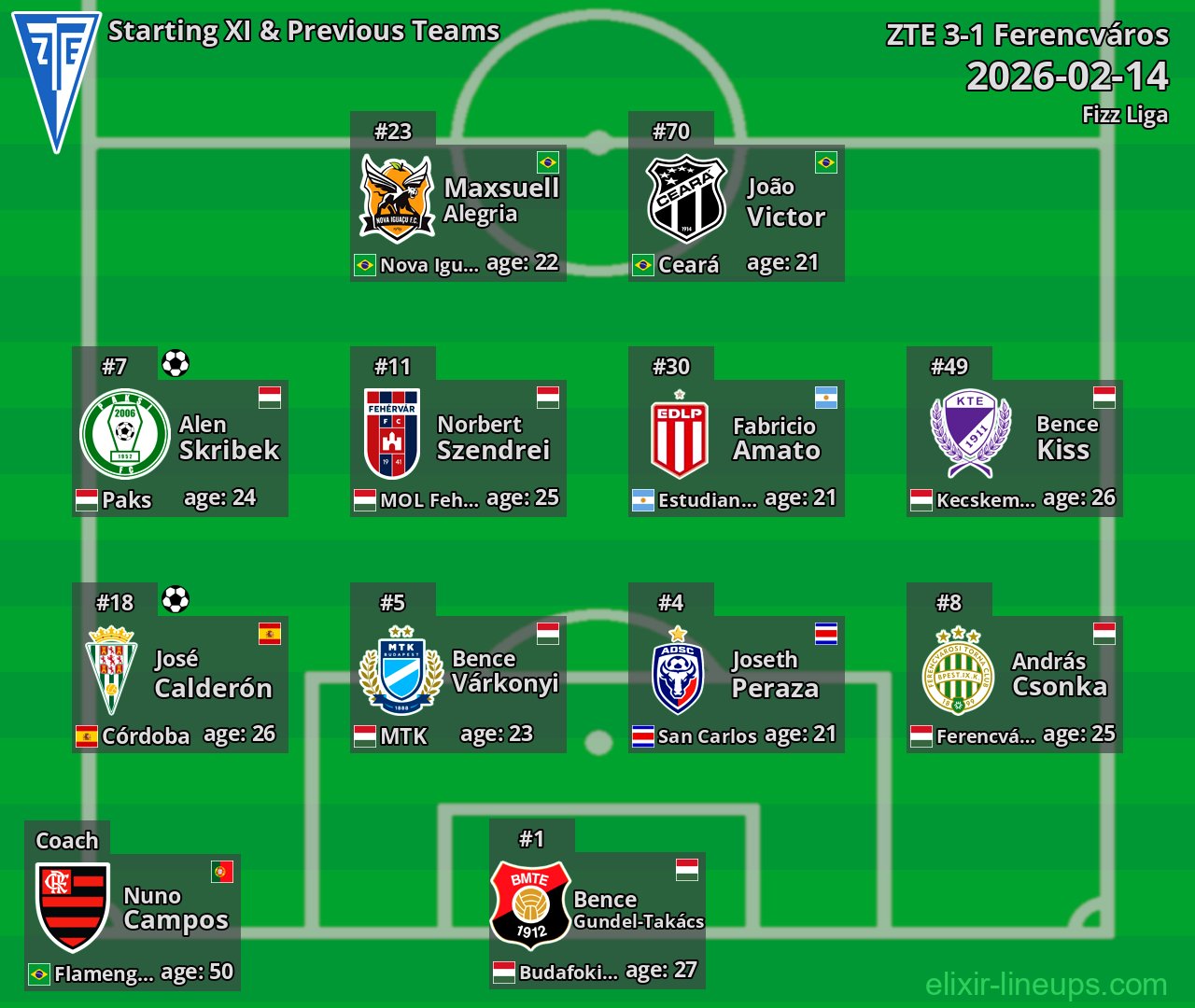 ZTE Starting XI & Previous Teams 2026-02-14