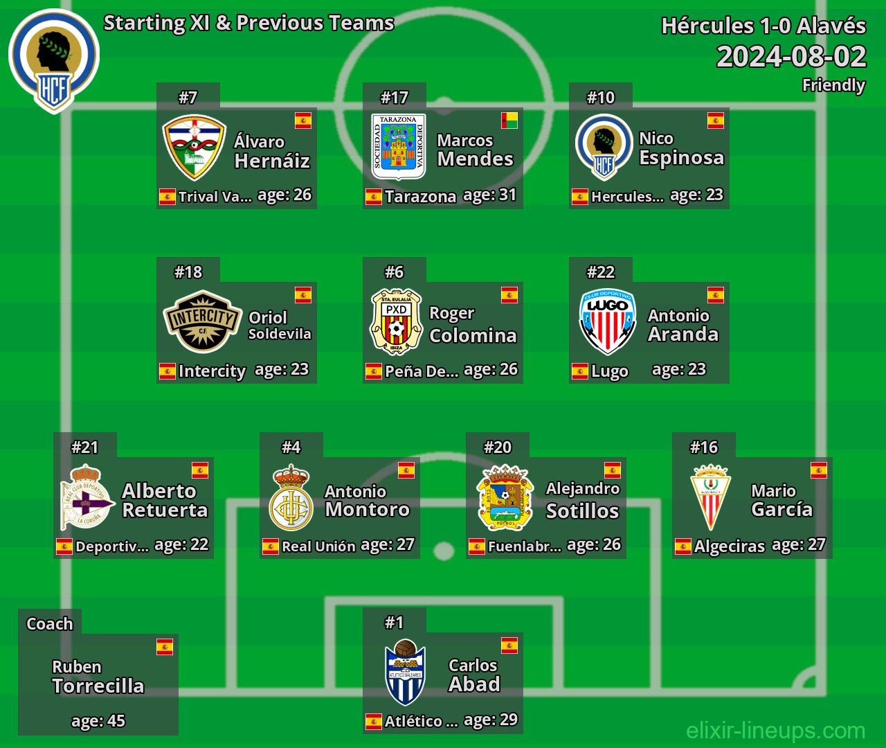 Hércules Starting XI & Previous Teams 2024-08-02