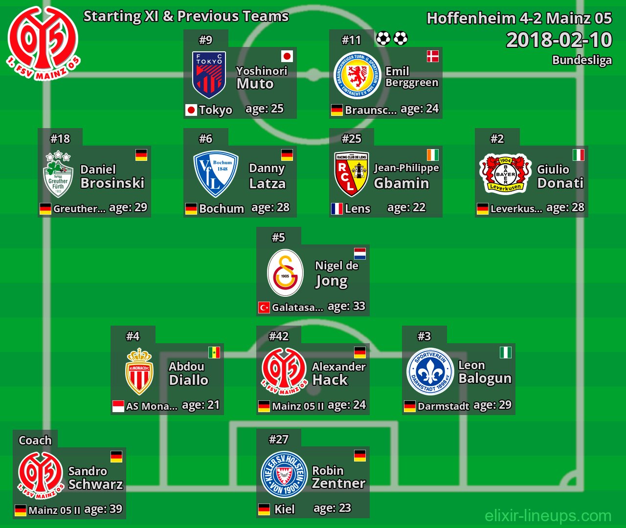 Mainz 05 Starting XI & Previous Teams 2018-02-10