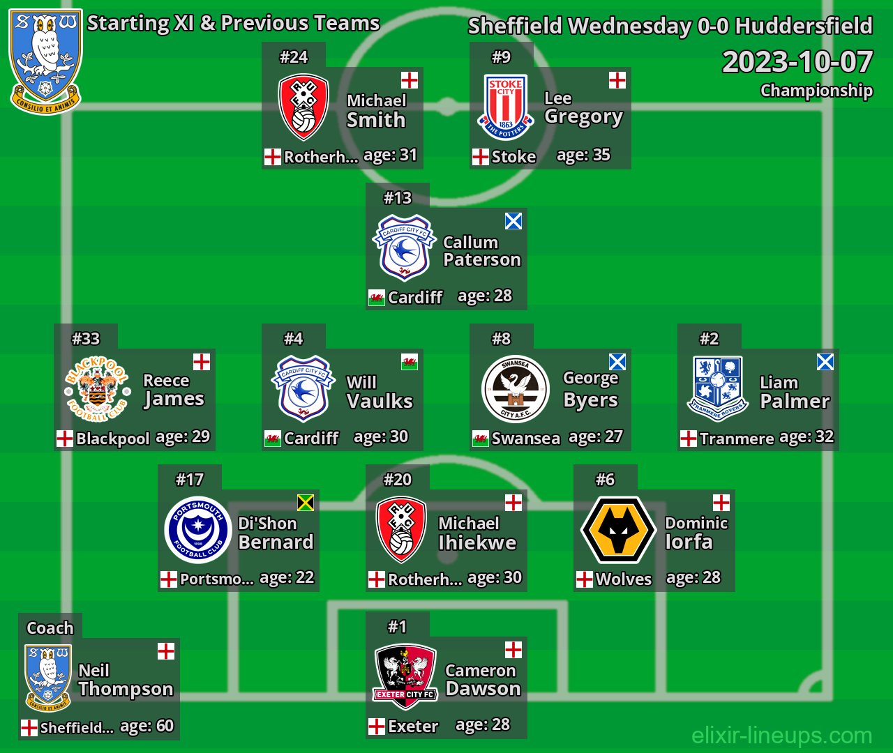 Sheffield Wednesday Starting XI & Previous Teams 2023-10-07