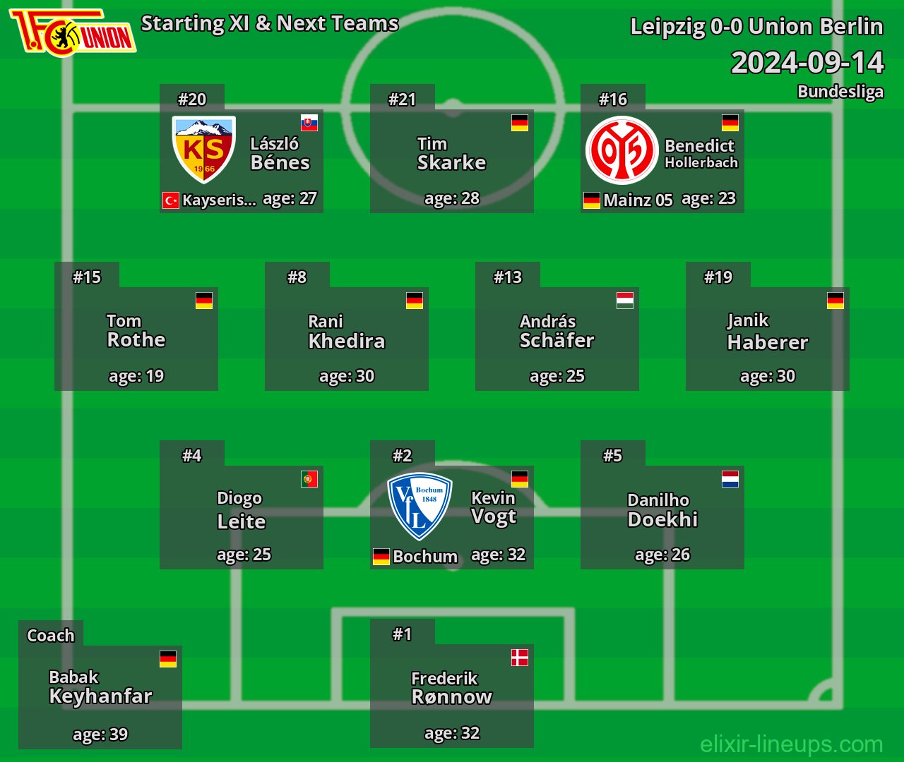 Union Berlin Starting XI & Next Teams 2024-09-14