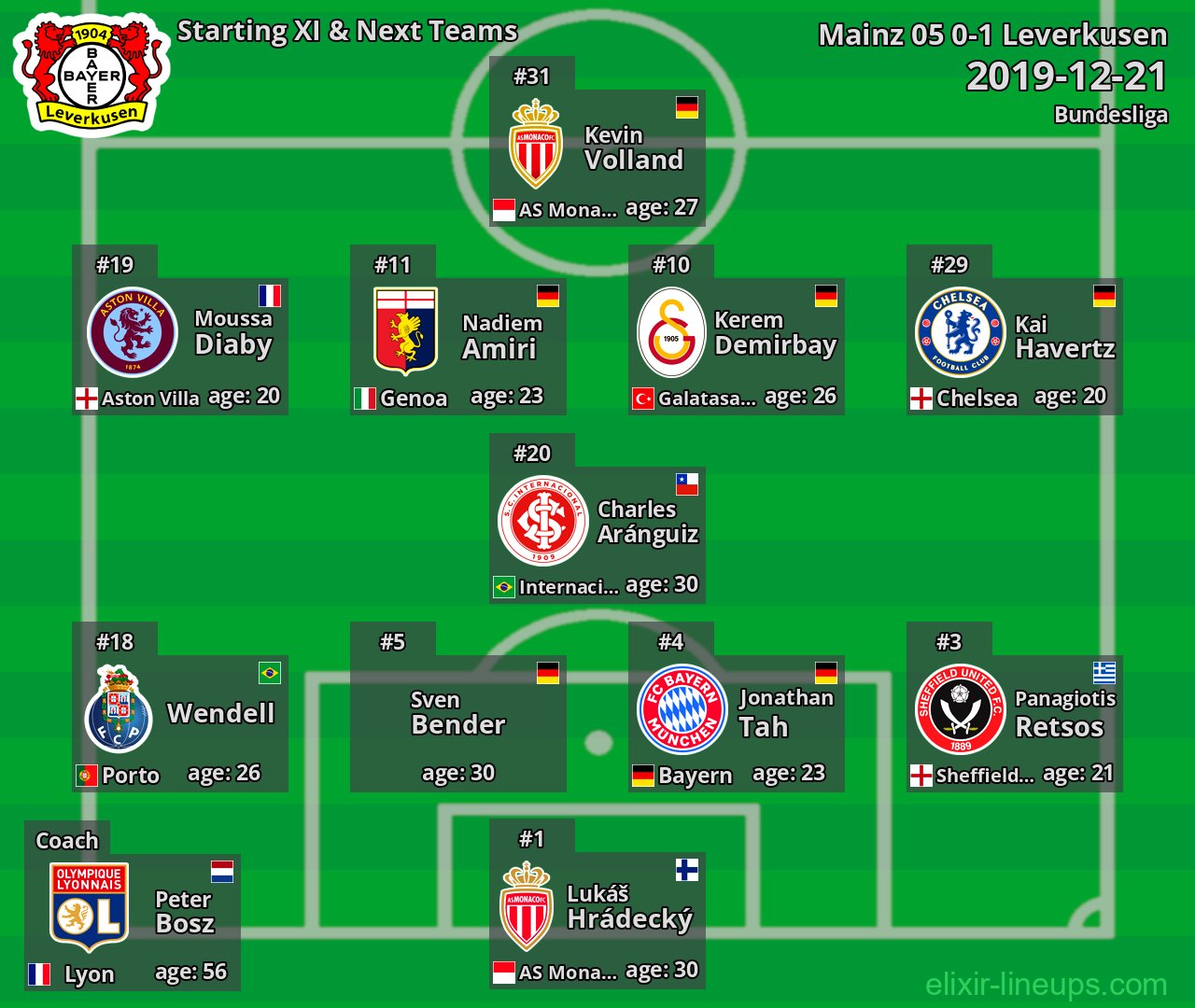 Leverkusen Starting XI & Next Teams 2019-12-21