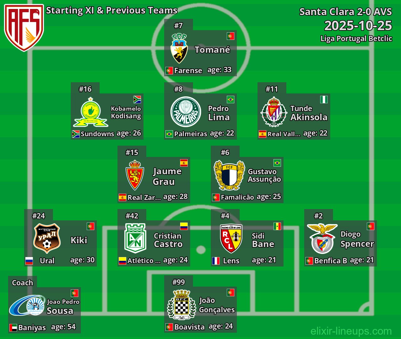 AVS Starting XI & Previous Teams 2025-10-25