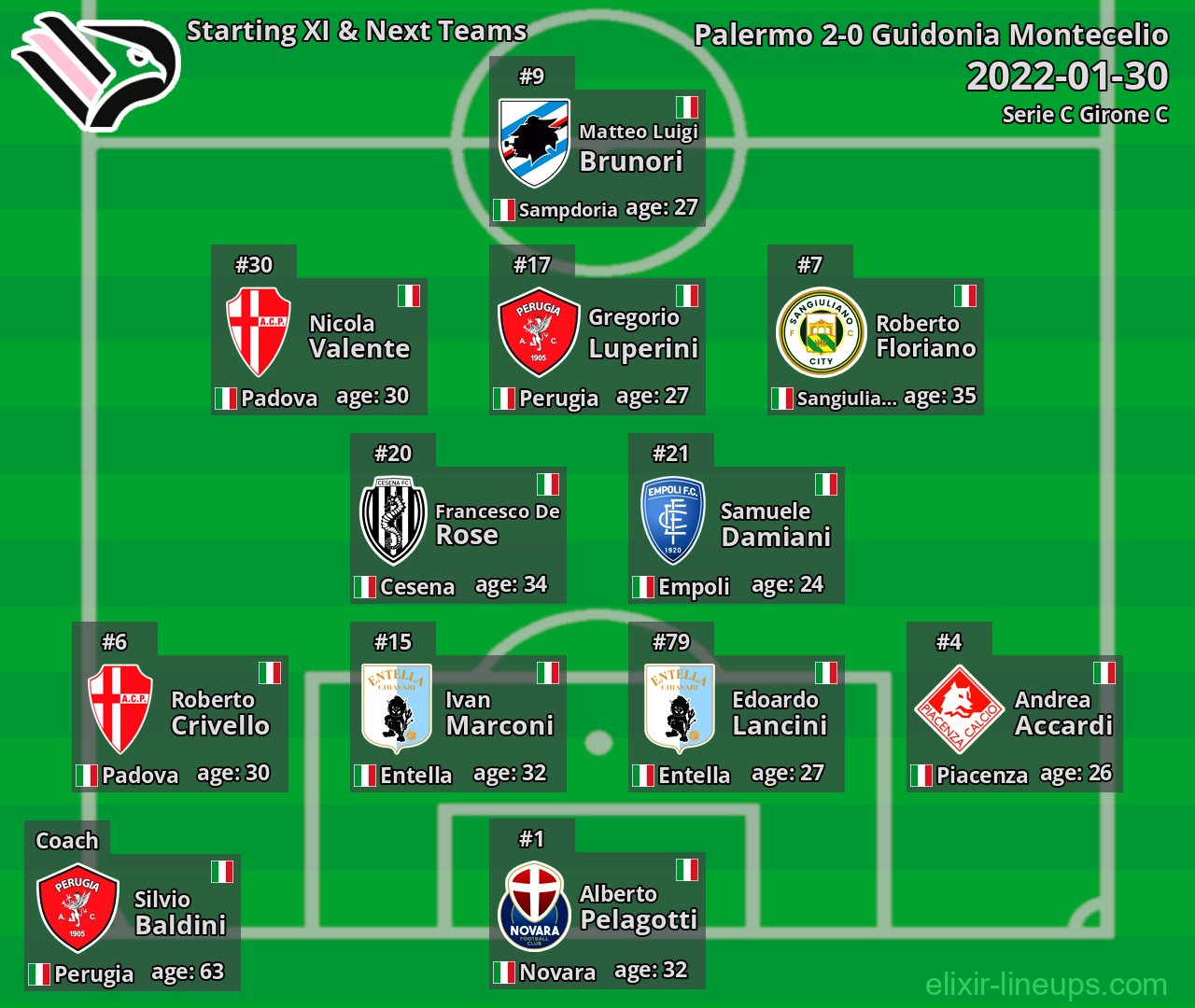 Palermo Starting XI & Next Teams 2022-01-30