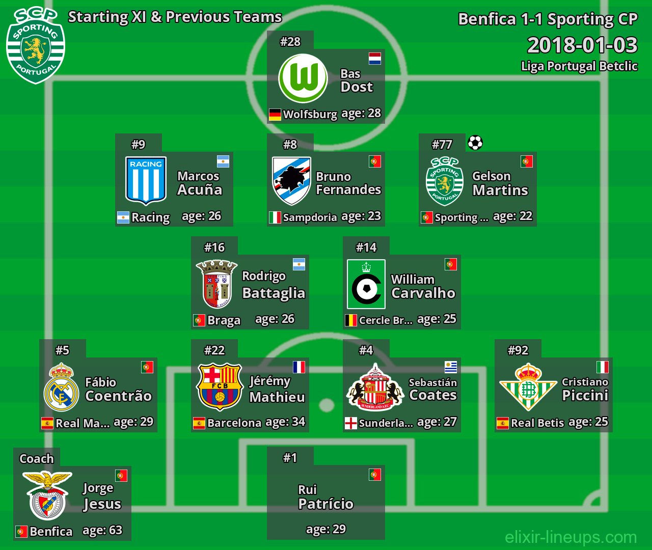 Sporting CP Starting XI & Previous Teams 2018-01-03