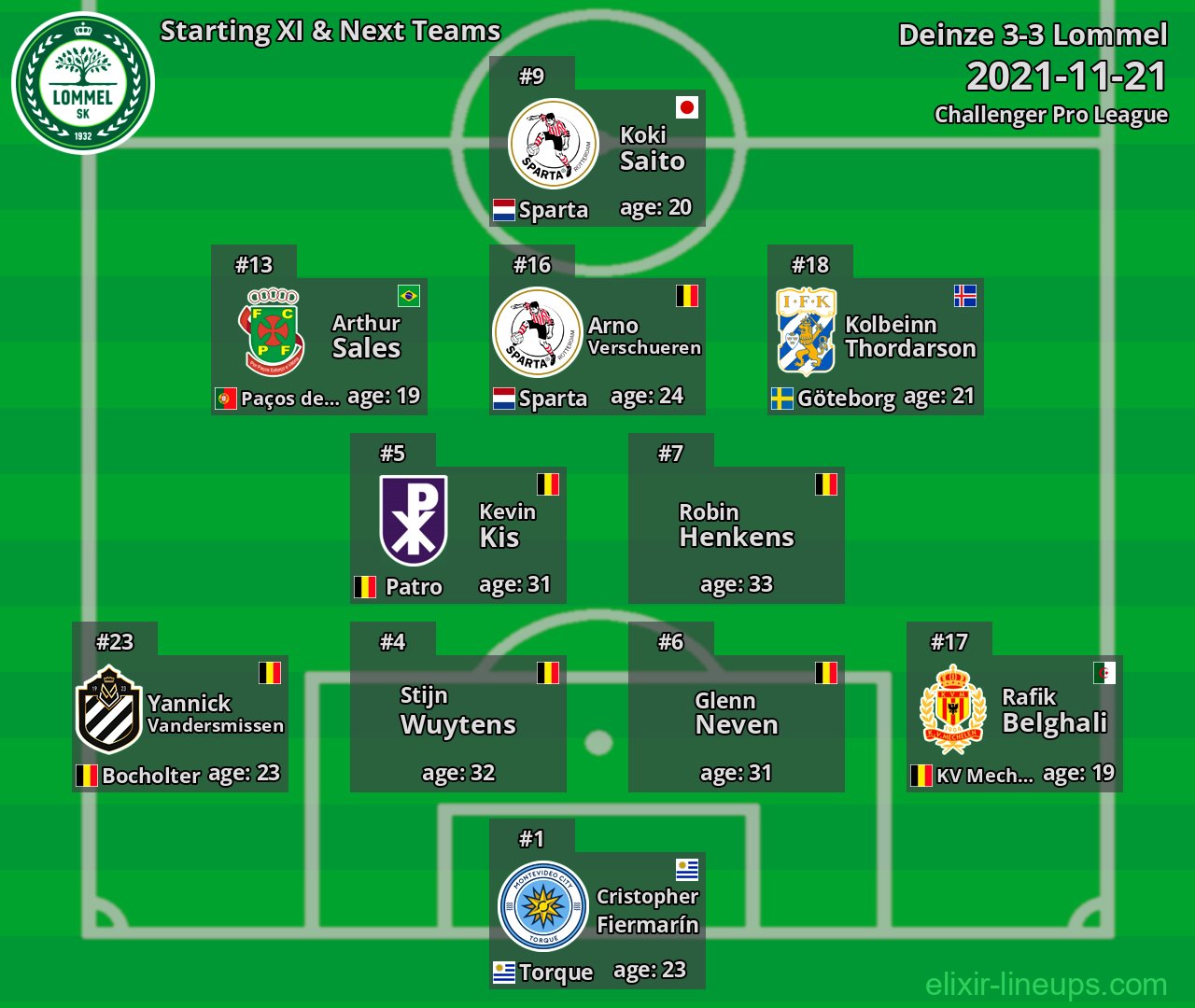 Lommel Starting XI & Next Teams 2021-11-21
