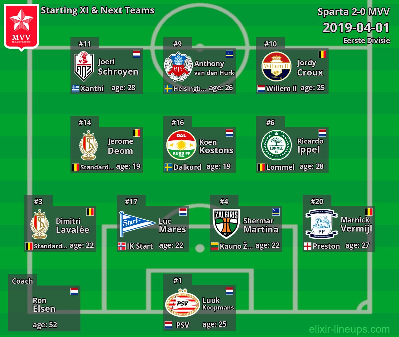 MVV Starting XI & Next Teams 2019-04-01