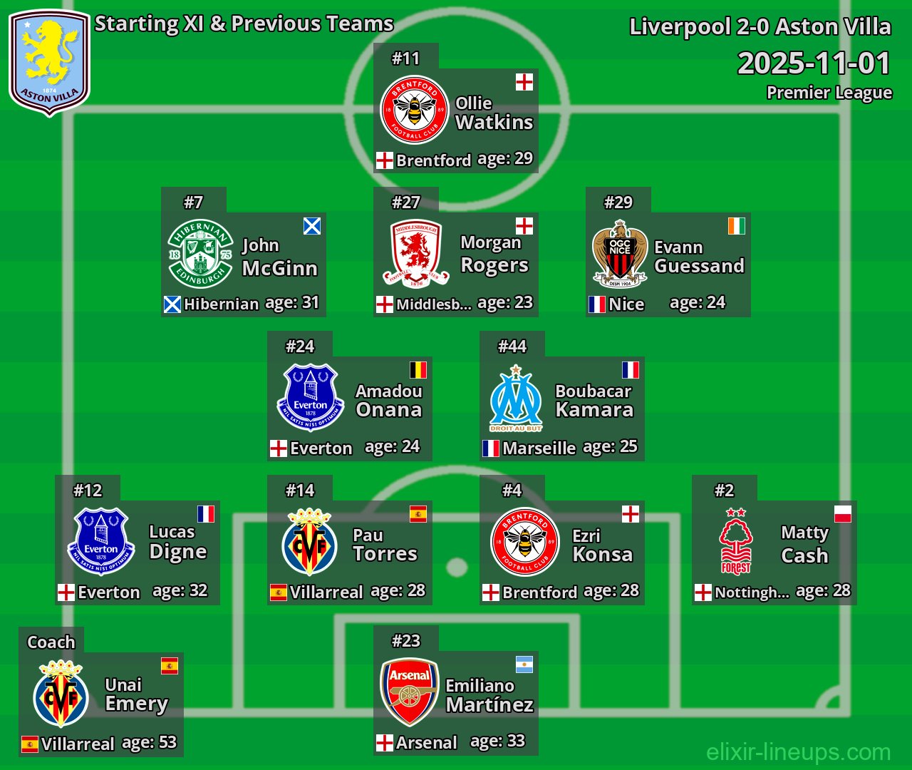 Aston Villa Starting XI & Previous Teams 2025-11-01