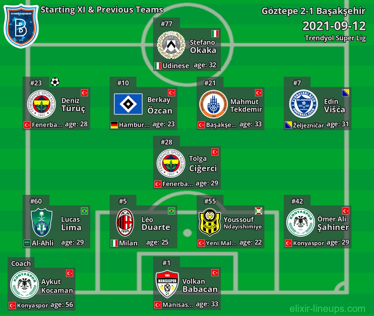 Başakşehir Starting XI & Previous Teams 2021-09-12
