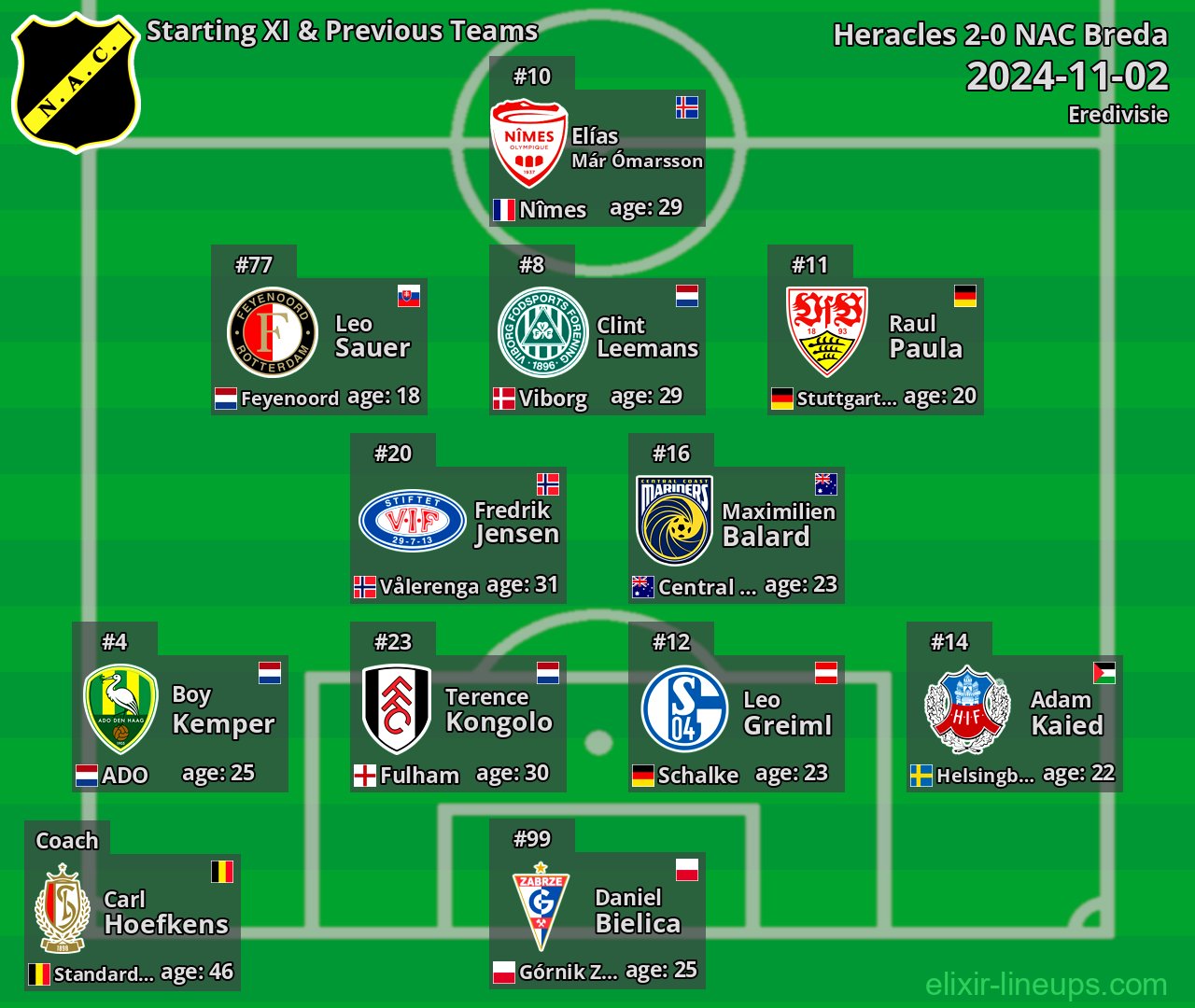NAC Breda Starting XI & Previous Teams 2024-11-02