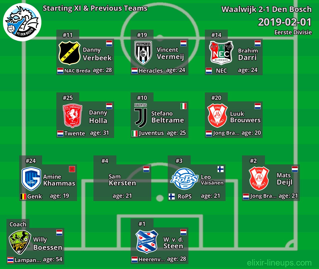 Den Bosch Starting XI & Previous Teams 2019-02-01