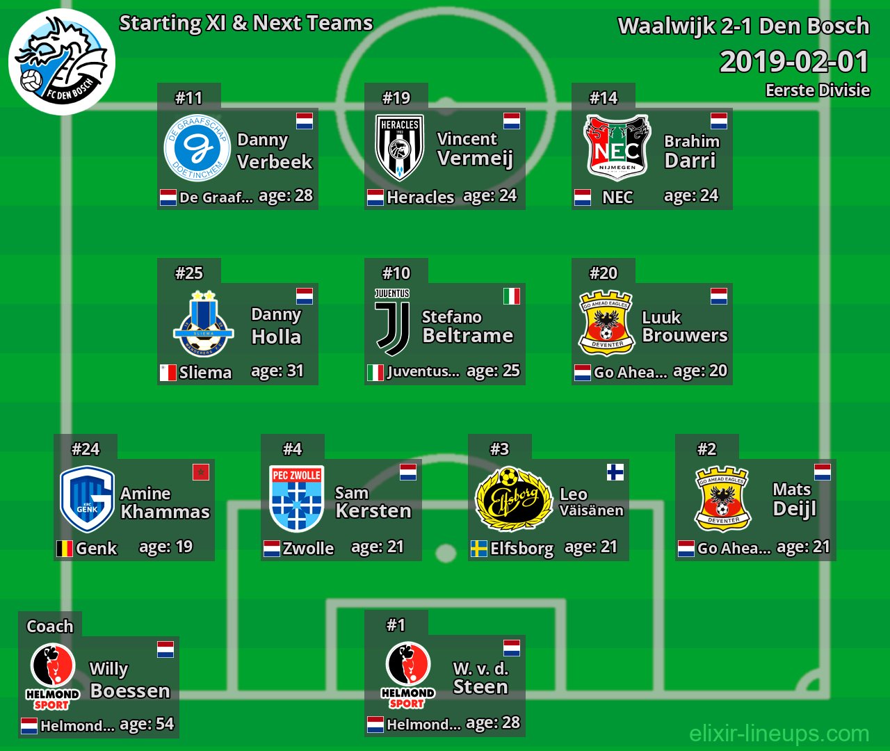 Den Bosch Starting XI & Next Teams 2019-02-01